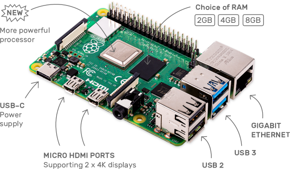 rpi